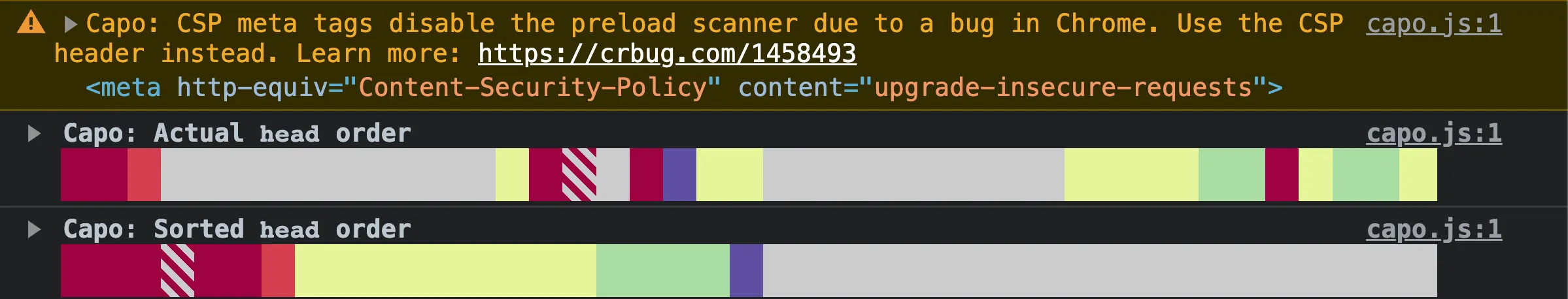Validation warning that "CSP meta tags disable the preload scanner due to a bug in Chrome. Use the CSP header instead."