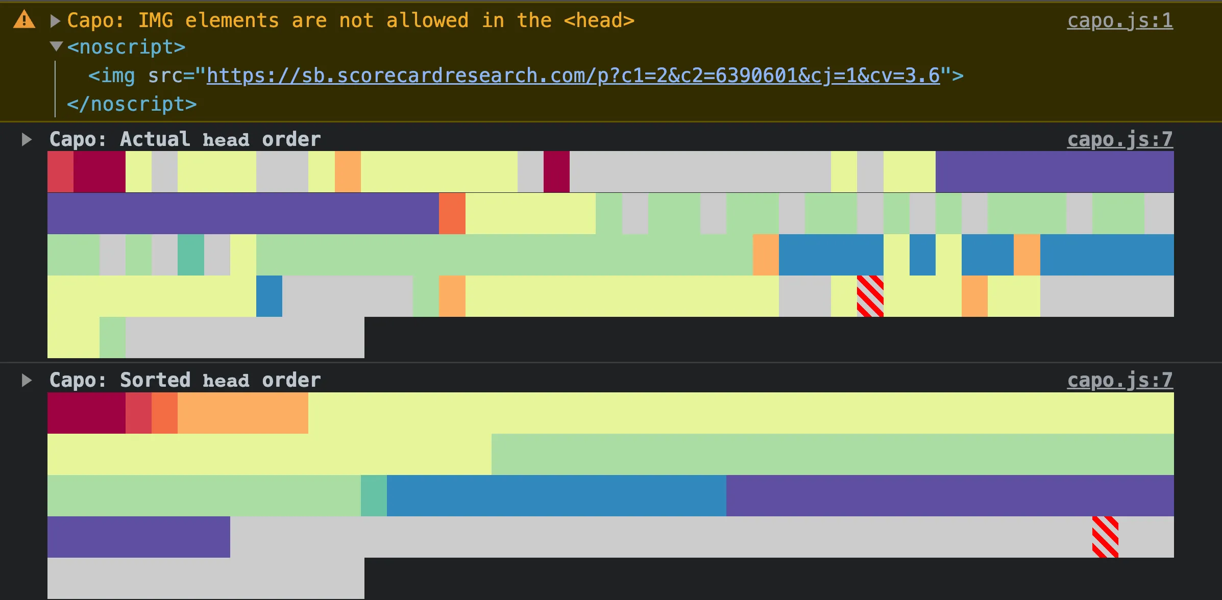 Validation warning that "IMG elements are not allowed in the head"