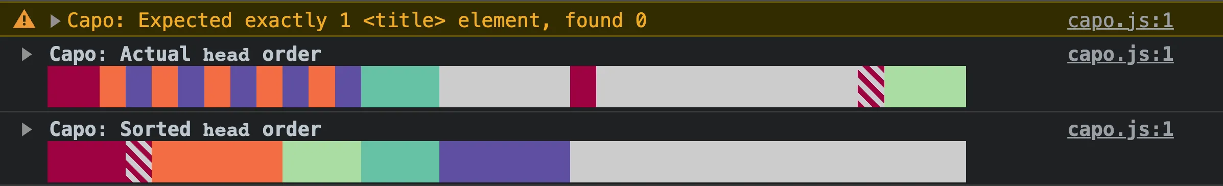 Validation warning that "Expected exactly 1 title element, found 0"